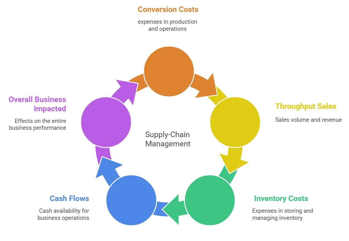 Supply Chain Illustration